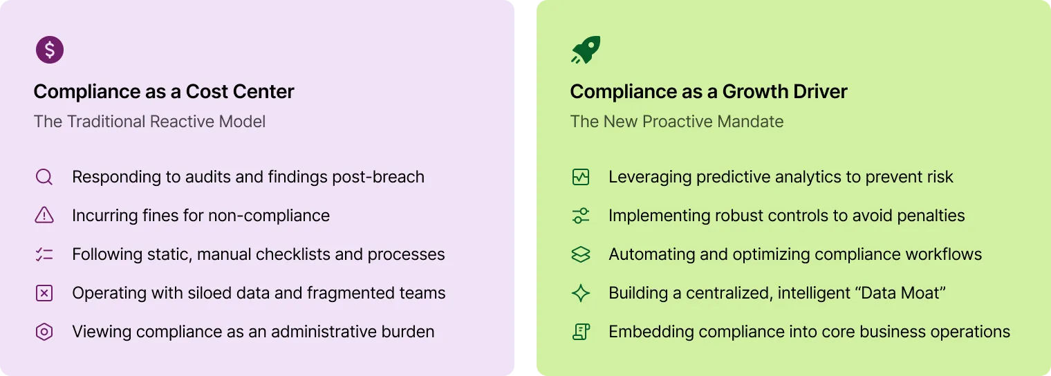 Compliance Summary