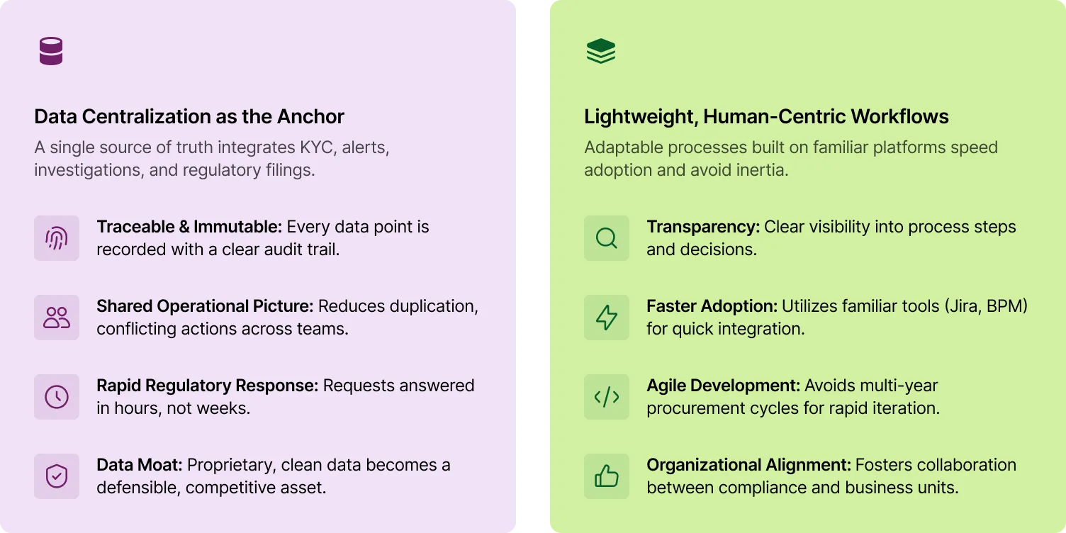 Compliance Summary