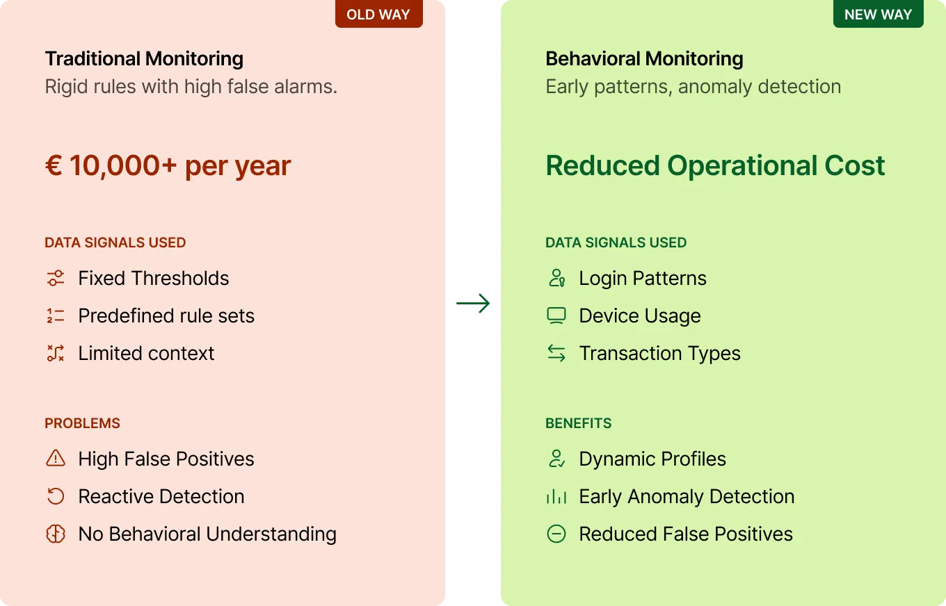 Compliance Summary