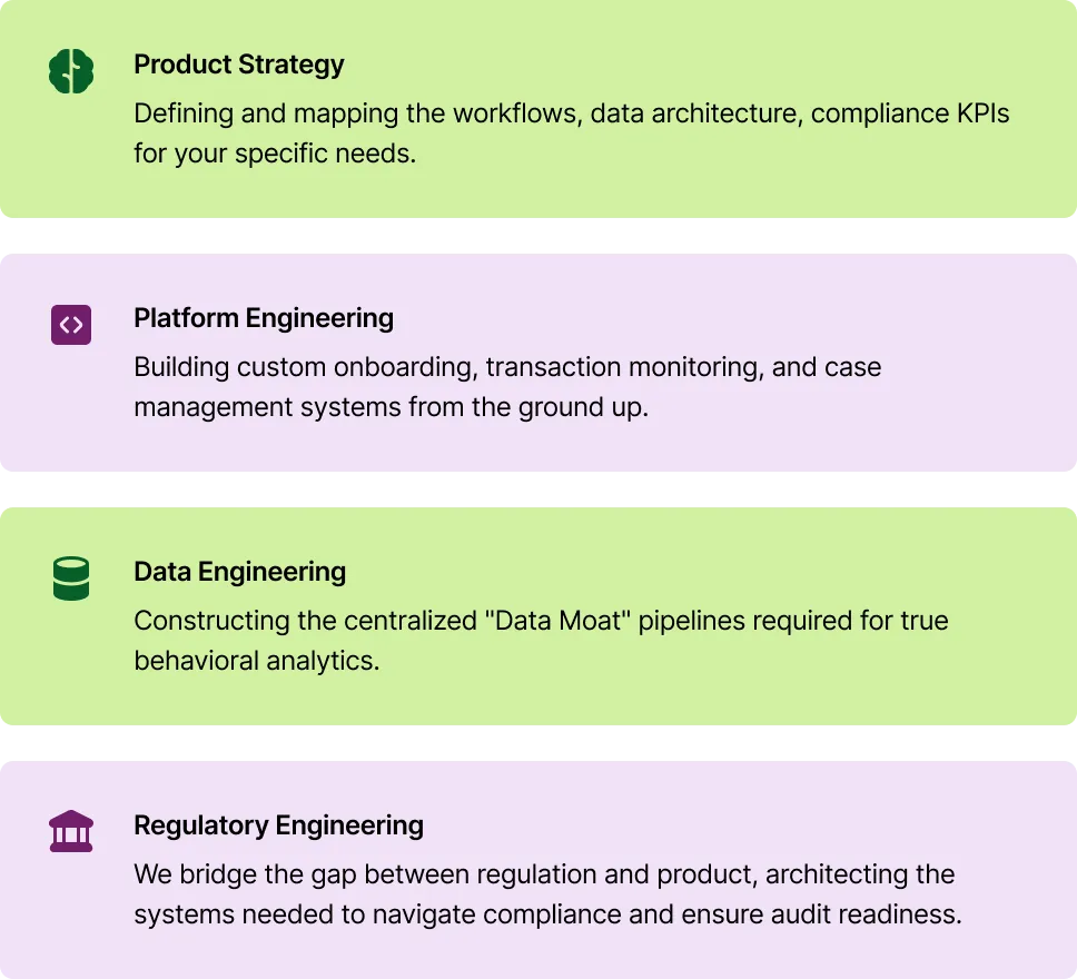 Compliance Summary