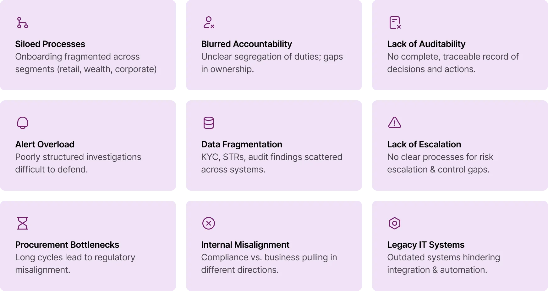 Compliance Summary
